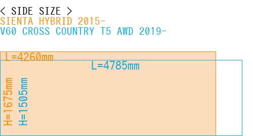 #SIENTA HYBRID 2015- + V60 CROSS COUNTRY T5 AWD 2019-